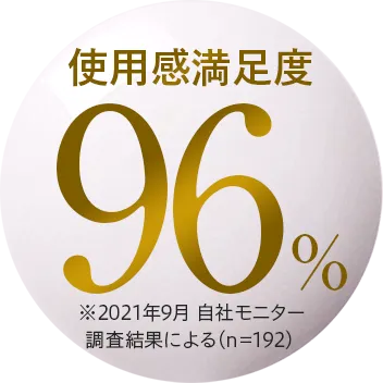 使用感満足度 96%