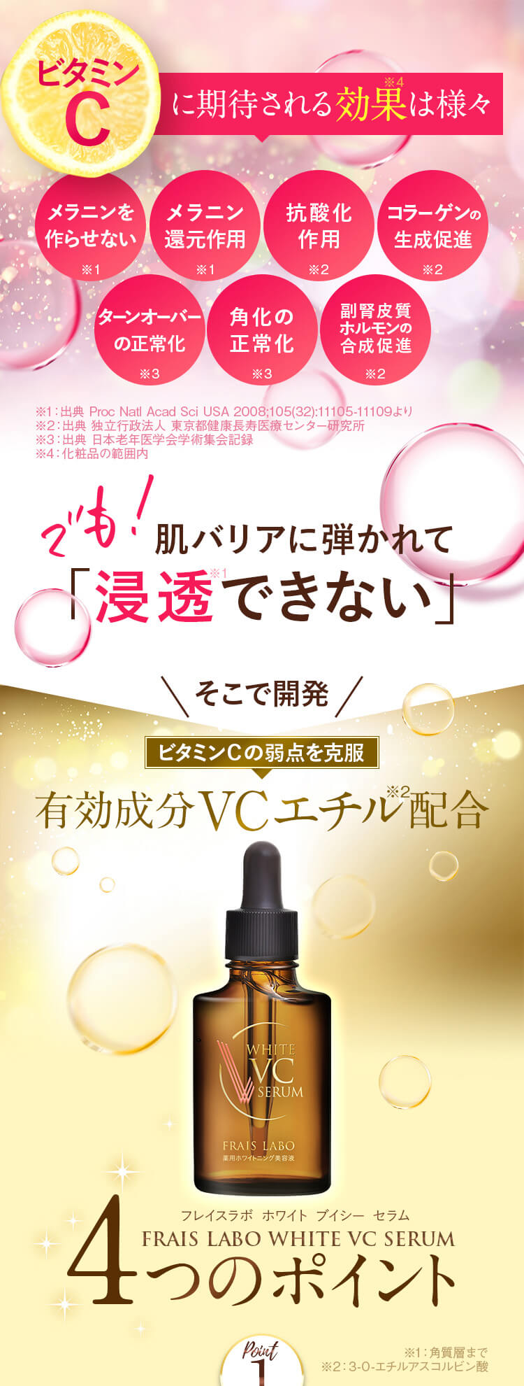 ビタミンCに期待される効果は様々。メラニンを作らせない/メラニン還元作用/抗酸化作用/副腎皮質ホルモンの合成促進/コラーゲンの生成促進/ターンオーバーの正常化/角化の正常化。でも、肌バリアに弾かれて浸透できない…！そこで開発 ビタミンC誘導体。フレイスラボ ホワイトVCセラムこだわりの4つのポイント