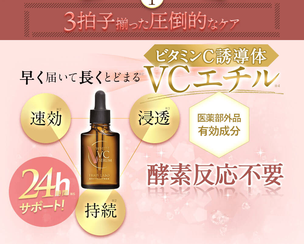 ポイント1。3拍子揃った圧倒的なケア。速効・浸透・持続。医薬部外、有効成分、VCエチル、酵素反応不要。24時間サポート。早く届いて長くとどまるVCエチル。