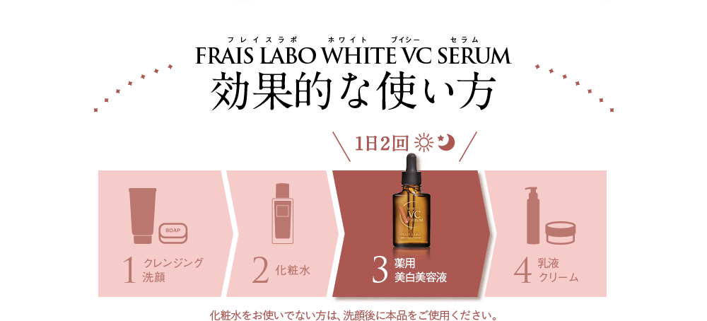フレイスラボ ホワイトVCセラム 効果的な使い方。化粧水の後にご利用ください。朝晩と1日2回のご利用を推奨。