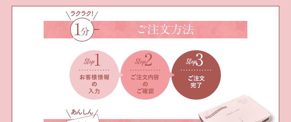 ラクラク！1分お申し込み方法。ステップ1/お客様情報の入力。ステップ2/お申し込み内容のご確認。ステップ3/お申込み完了。