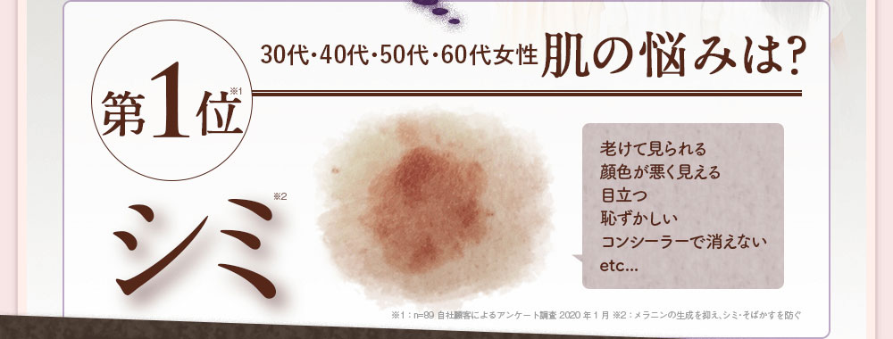 30代・40代・50代・60代女性 肌の悩みは？ 第1位 シミ 老けて見られる/顔色が悪く見える/目立つ/恥ずかしい/コンシーラーで消えない etc...