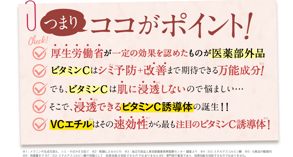 つまりココがポイント！厚生労働省が一定の効果を認めたものが医薬部会品。ビタミンCはシミ予防＋改善まで期待できる万能成分！でも、ビタミンCは肌に浸透しないので悩ましい…そこで、浸透できるビタミンC誘導体の誕生！！なかでもVCエチルは速効性のある最も注目される成分！
