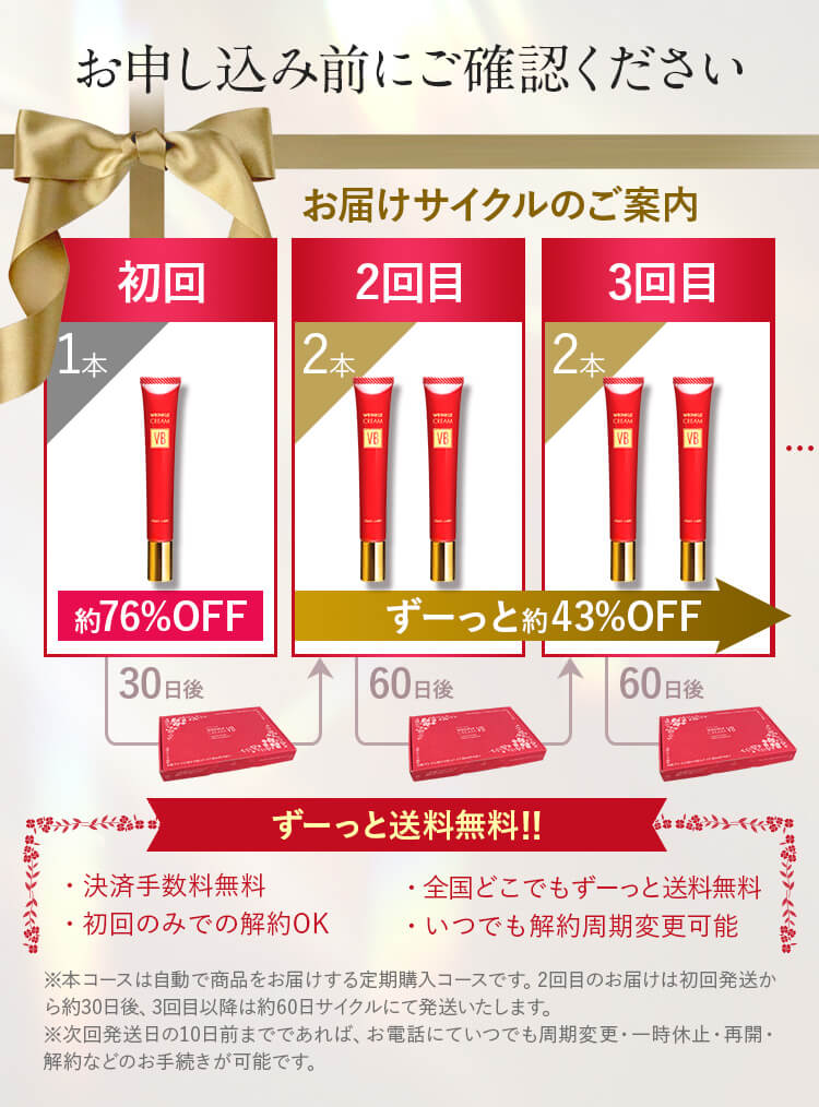 お届けサイクルのご案内